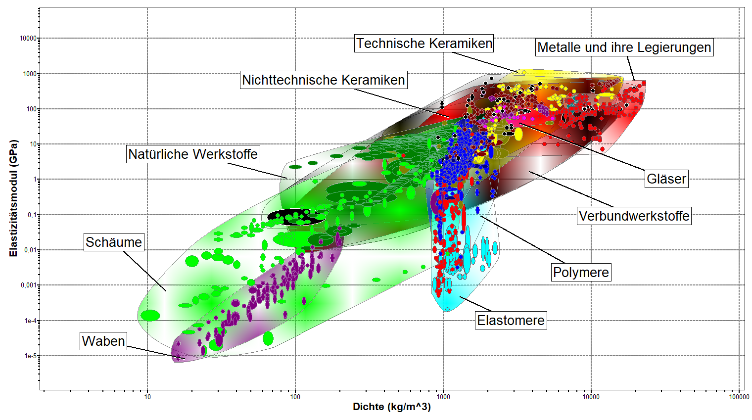 Dichte-E-Modul.png